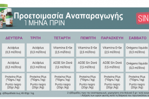Προγράμματα Προετοιμασίας Αναπαραγωγής