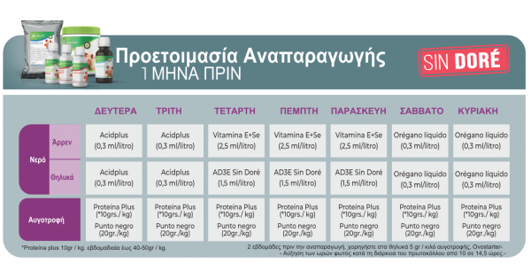 Πακέτο Αναπαραγωγής Avianvet