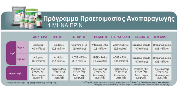 Πακέτο Αναπαραγωγής Καναρινιών (Avianvet)