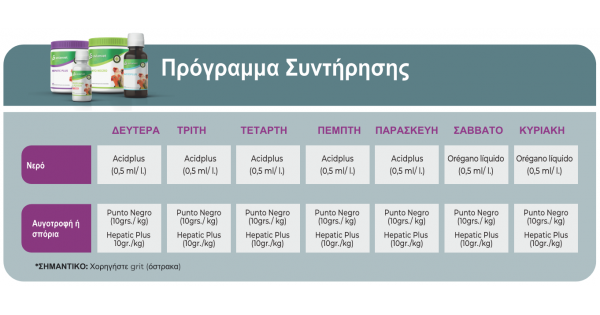 Πακέτο Συντήρησης Avianvet