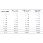 Era Millennium Adult Medium Large Breeds Chicken & Pheasant- 2kg