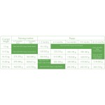 Era Millennium Puppy Medium/Large (>10kg) - Chicken & Turkey - 2kg