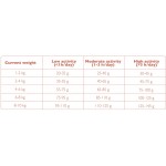 Era Millennium Adult Small - Salmon & Herring - 6kg Era Millennium Adult Small - Salmon & Herring - 6kg